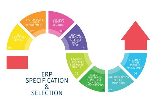 ERP Pre-Implementation Assessment